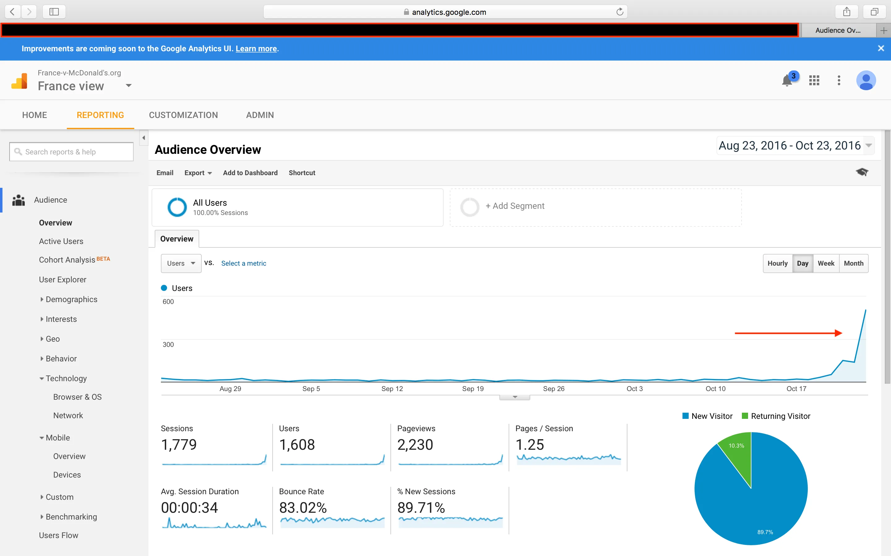 Google Analytics 显示审查前流量呈指数级增长
