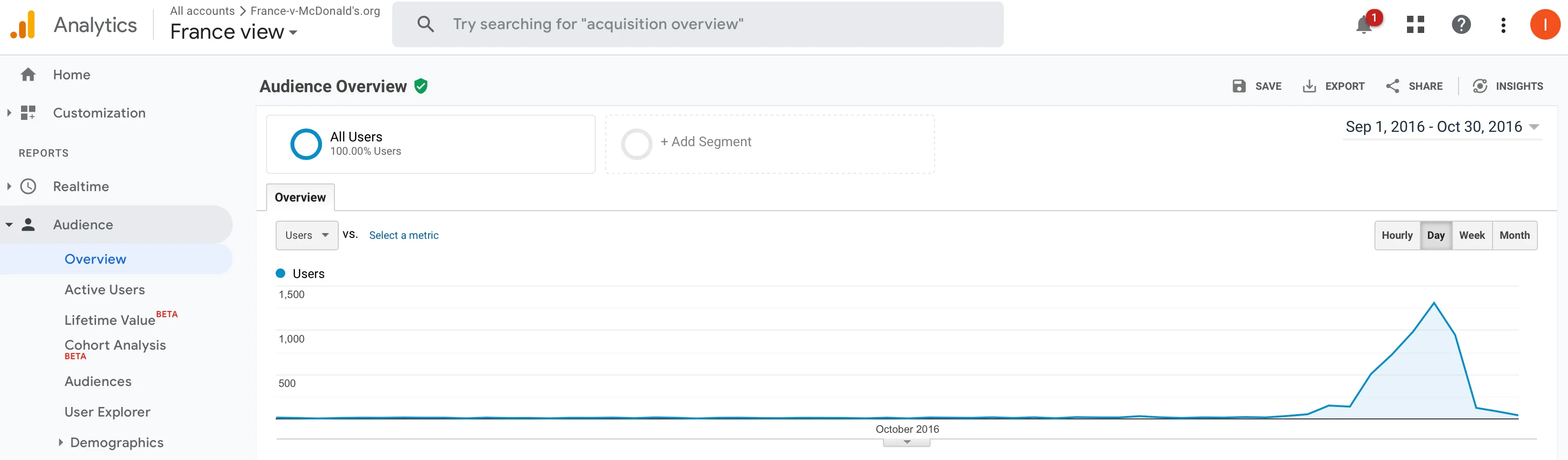 Google Analytics 显示麦当劳发起的审查之后流量崩塌