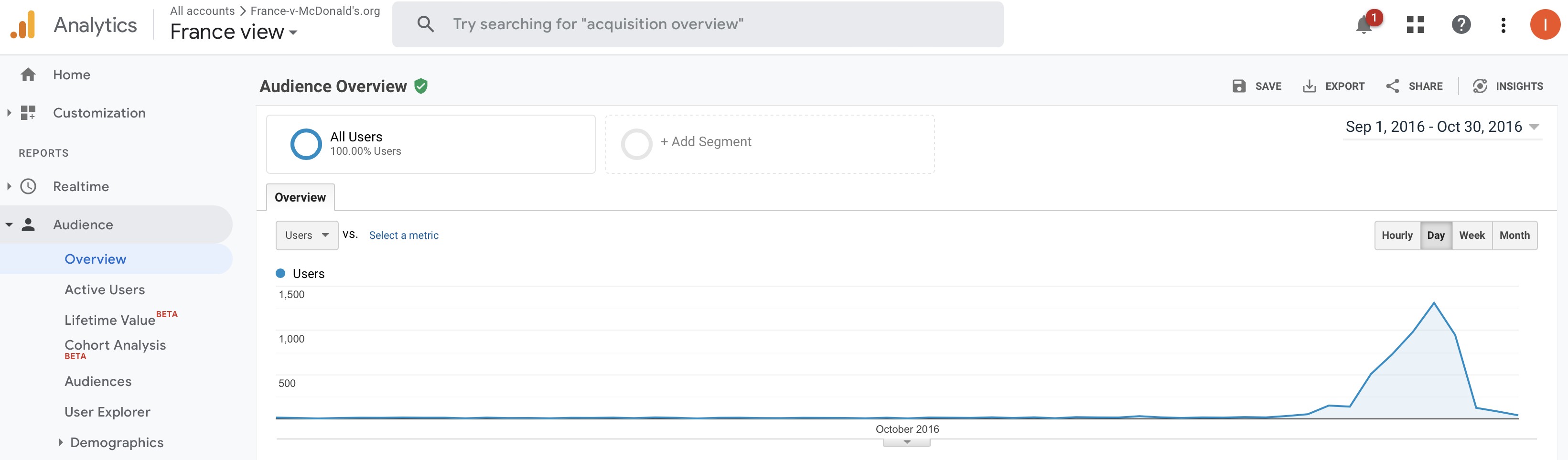 Google Analytics 显示麦当劳发起的审查之后流量崩塌